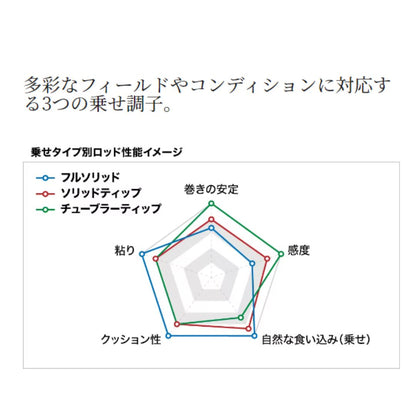 24 炎月エクスチューン