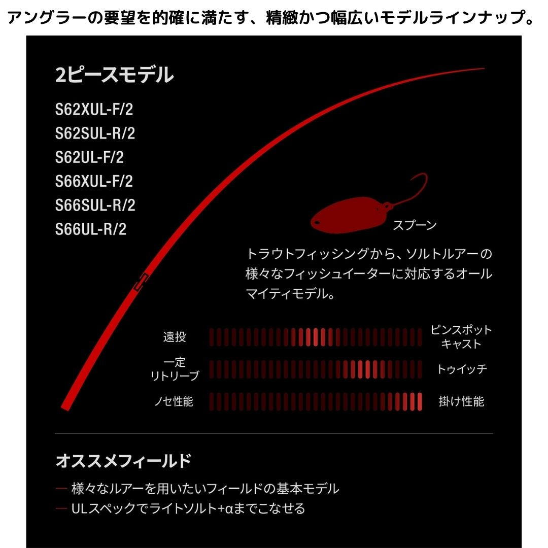 ワールドシャウラ テクニカルエディション
