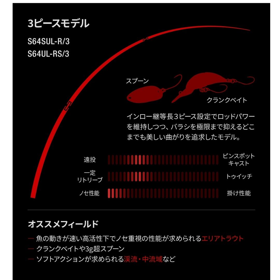 ワールドシャウラ テクニカルエディション