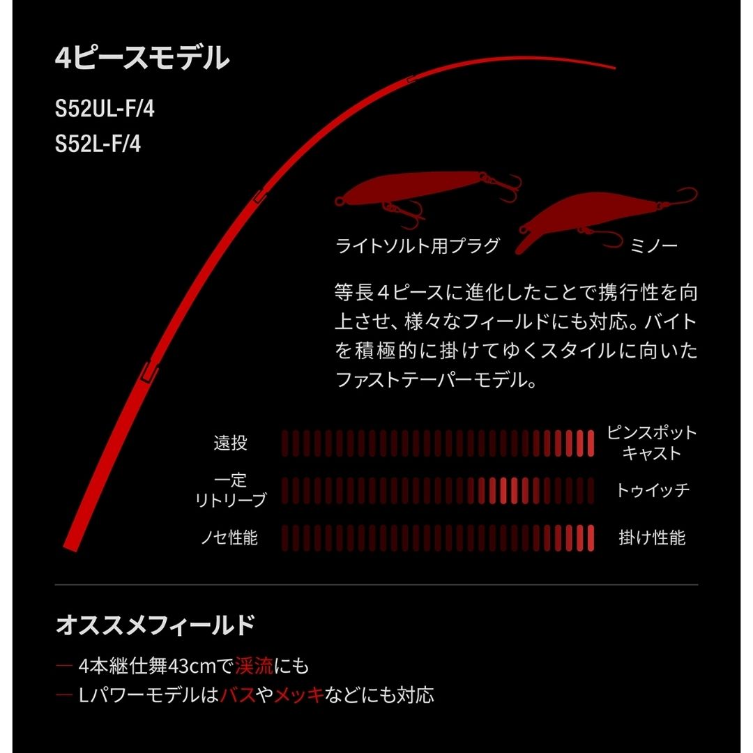 ワールドシャウラ テクニカルエディション