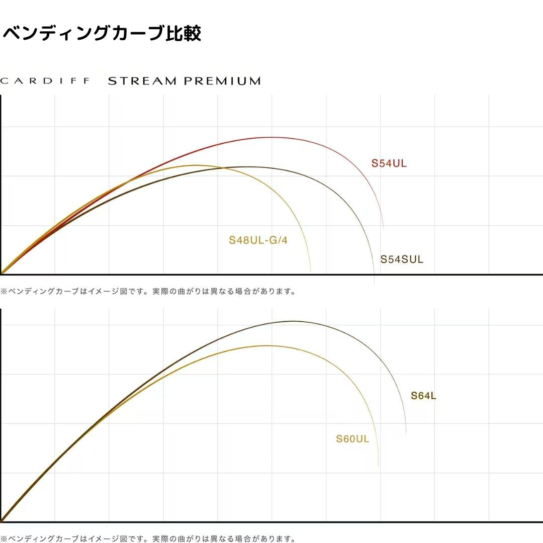 カーディフ ストリーム プレミアム
