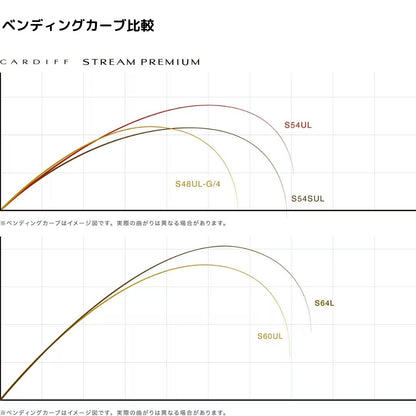 カーディフ ストリーム プレミアム