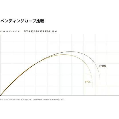 カーディフ ストリーム プレミアム