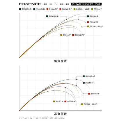 25 エクスセンスジェノス