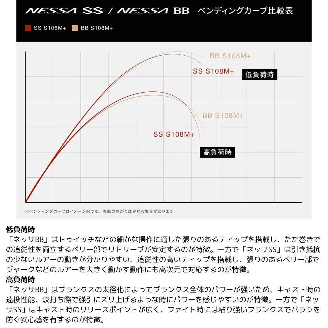 ネッサSS
