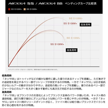 ネッサSS