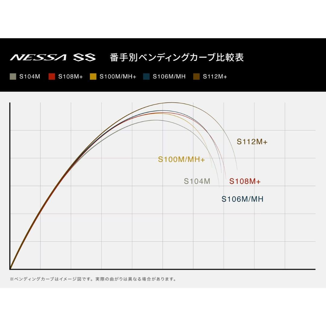 ネッサSS