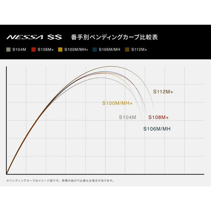 ネッサSS