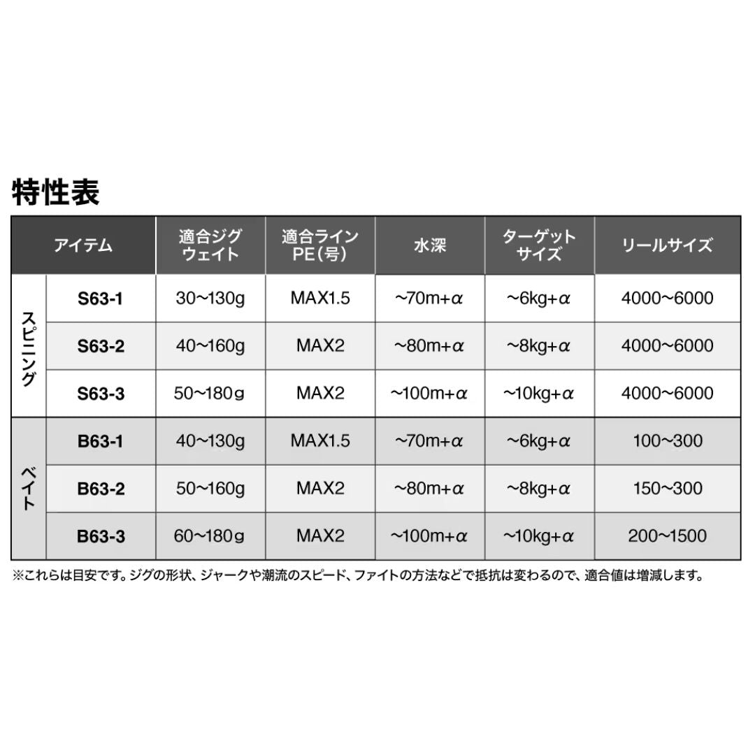 25グラップラー タイプLJ