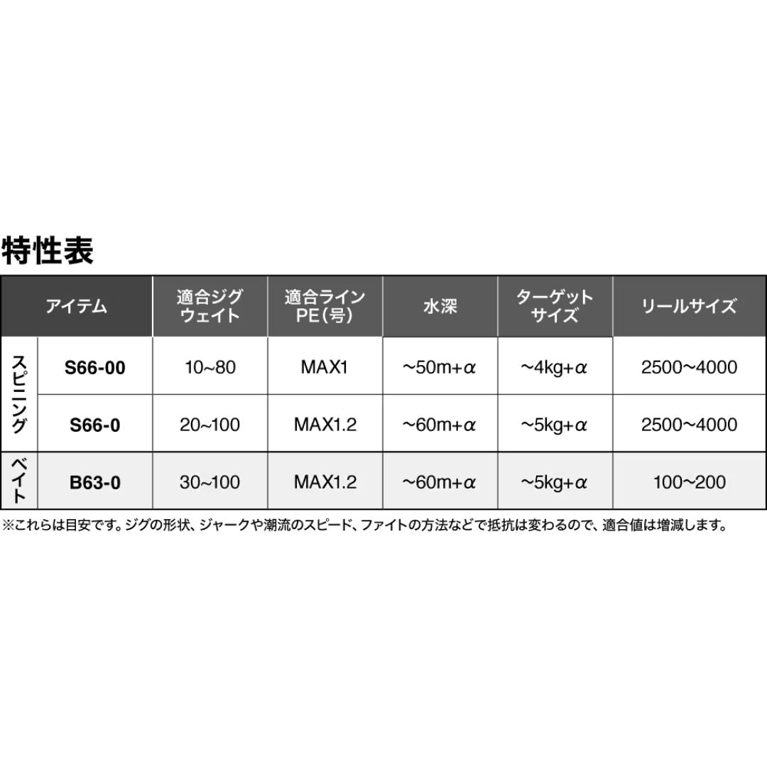 25グラップラー タイプSLJ
