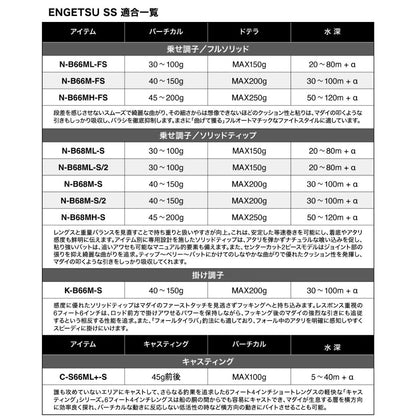 25 エンゲツ SS