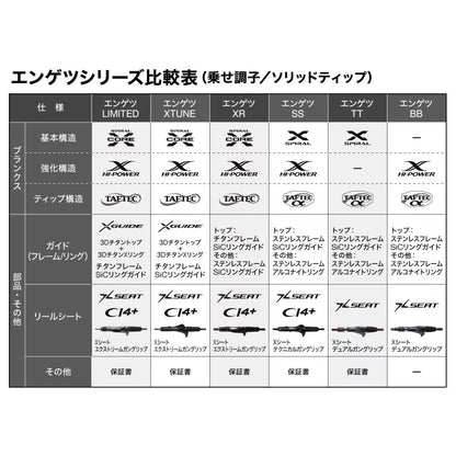 25 エンゲツ SS