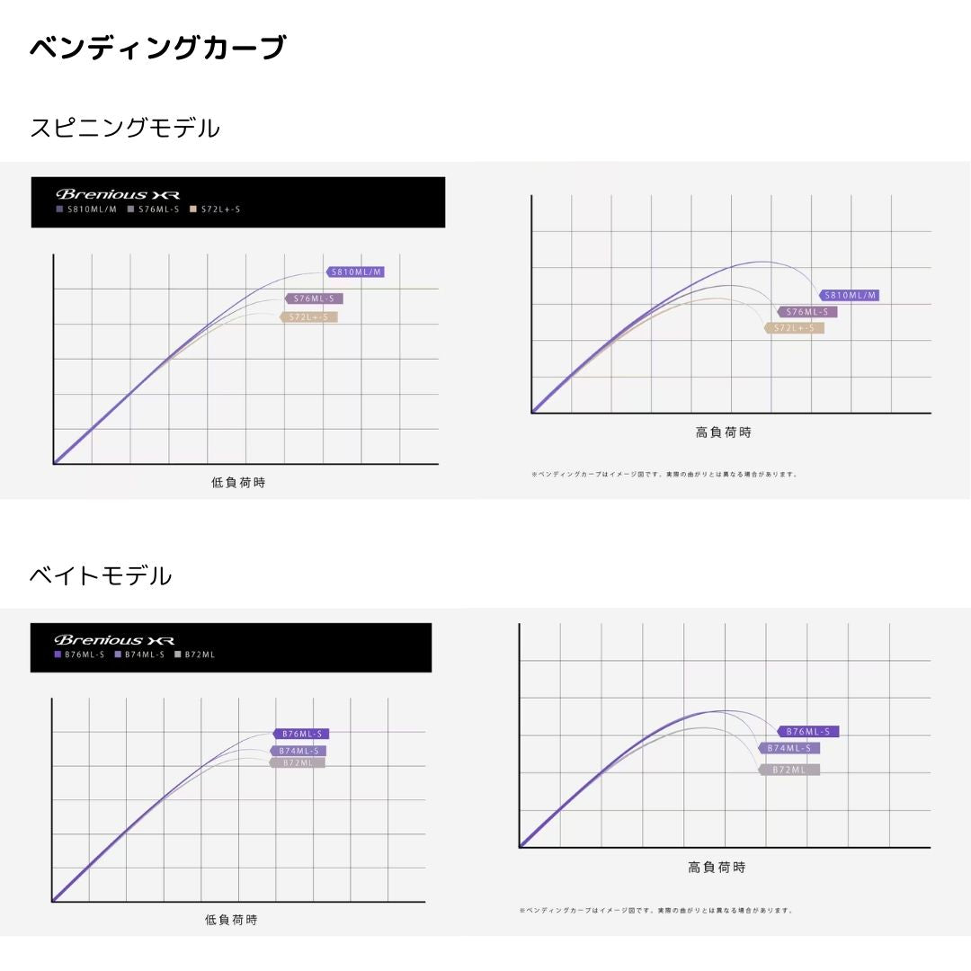 25 ブレニアスXR
