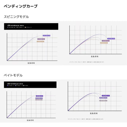 25 ブレニアスXR