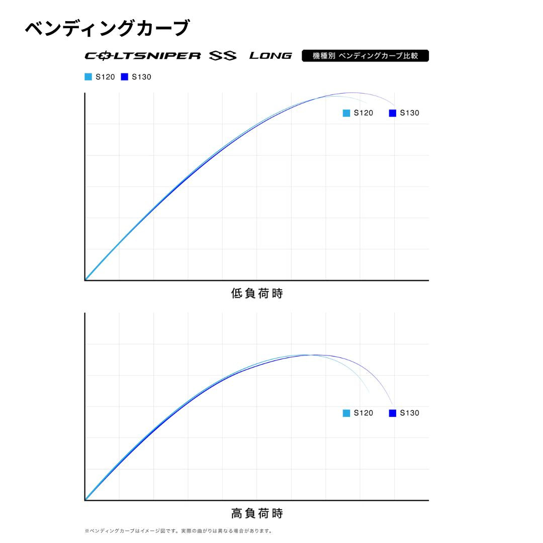 25 コルトスナイパーSS ロング