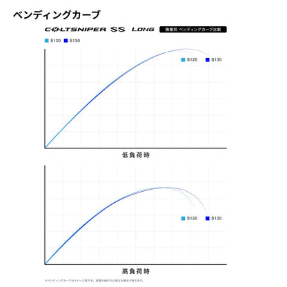 25 コルトスナイパーSS ロング
