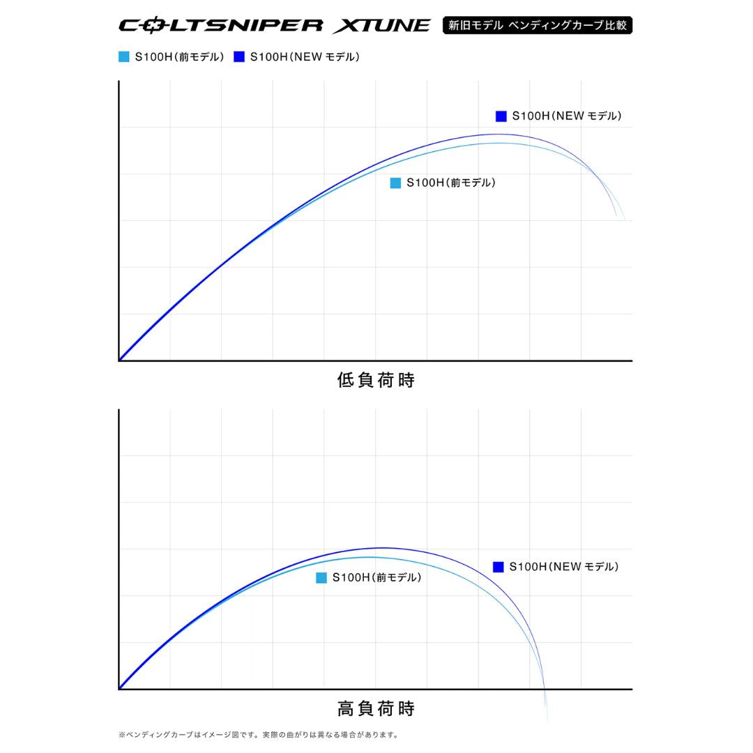 25 コルトスナイパーエクスチューン