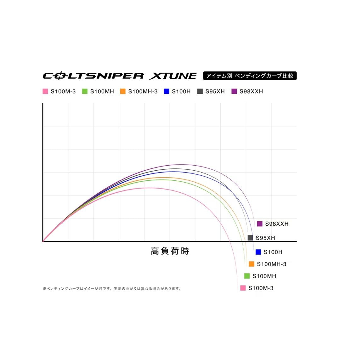25 コルトスナイパーエクスチューン
