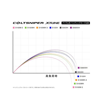 25 コルトスナイパーエクスチューン