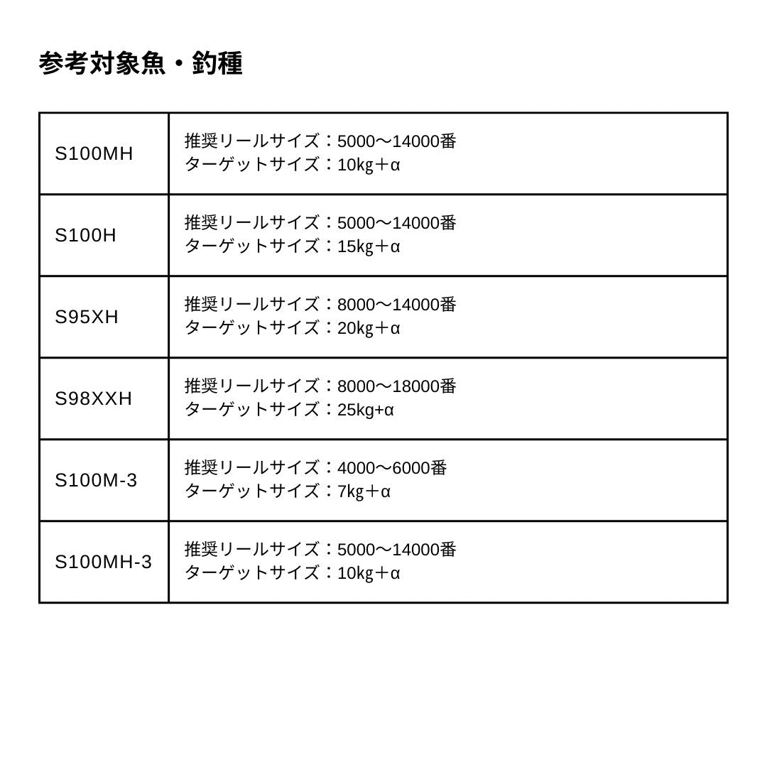 25 コルトスナイパーエクスチューン