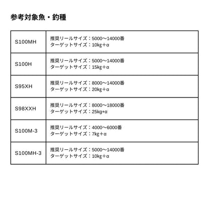 25 コルトスナイパーエクスチューン