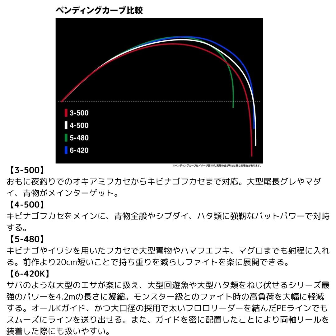 25 ベイシス BG