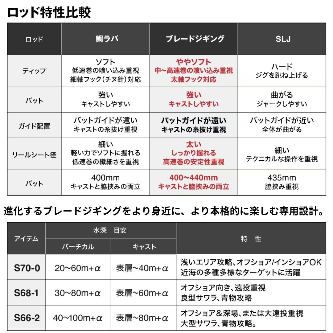 25 グラップラーBB タイプブレード