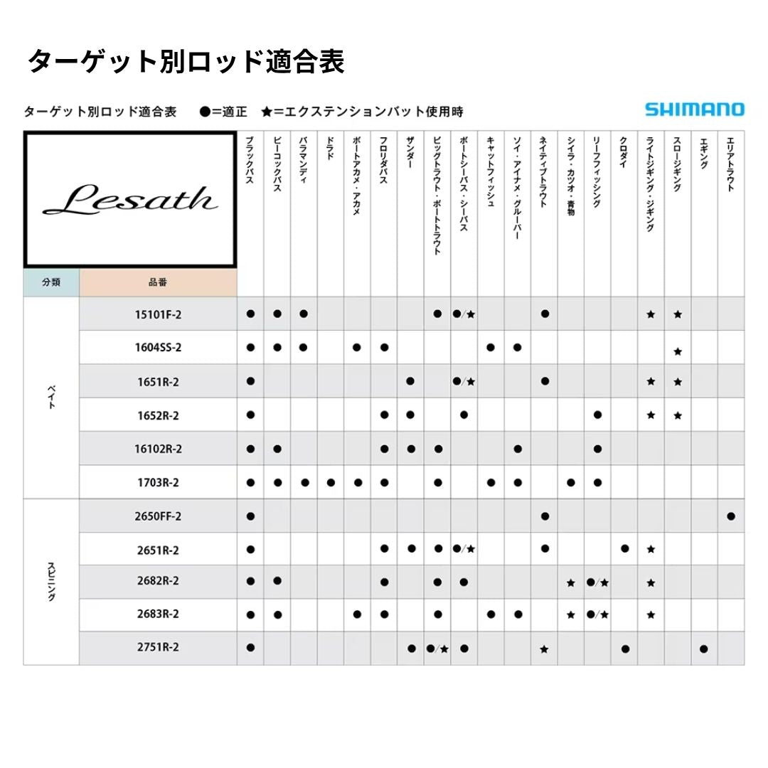 25 レサト – フィッシングマックス WEBSHOP