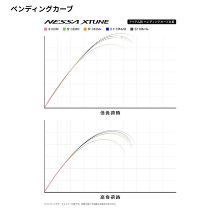 25 ネッサエクスチューン