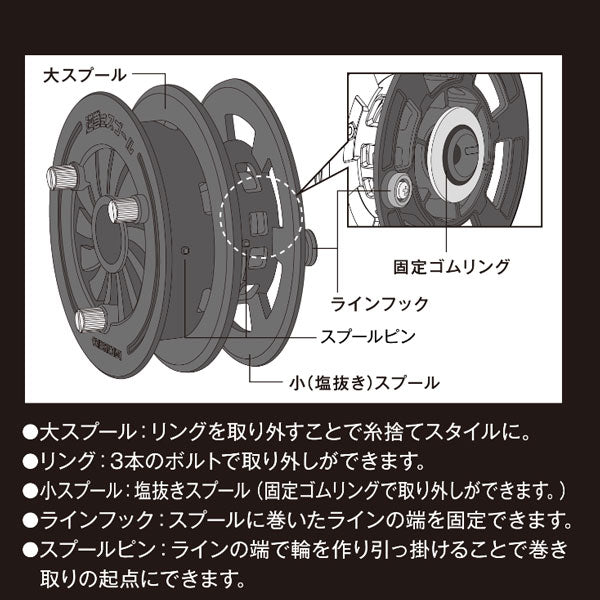 王様 高速リサイクラー 2.0オプション 逆巻きスプール3変化