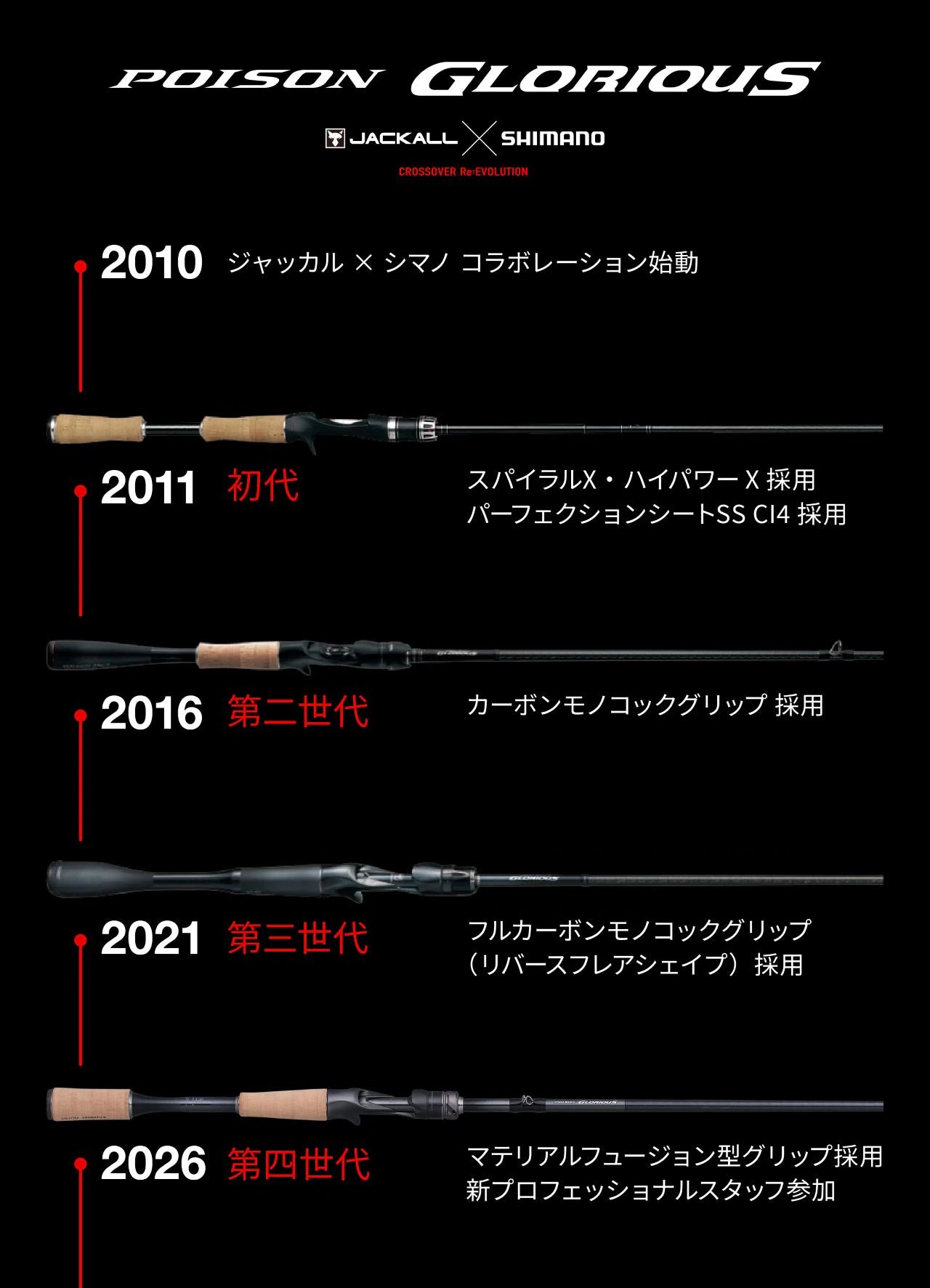 26 ポイズングロリアス