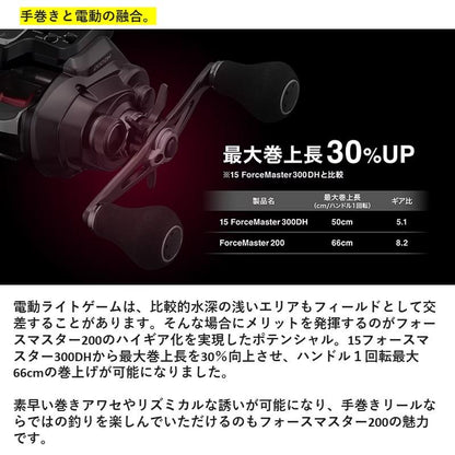 22 フォースマスター201 (左巻き シングルハンドル) タナトル8 リールに巻いて発送
