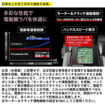 22 フォースマスター201 (左巻き シングルハンドル) タナトル8 リールに巻いて発送