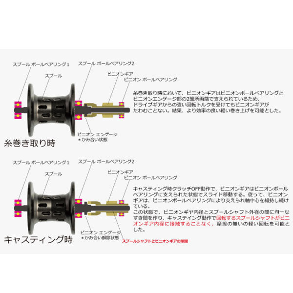 ABU 22 ゼノン MG7-L 左