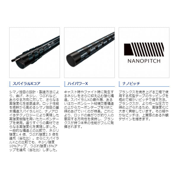 オシアプラッガーリミテッド S83H