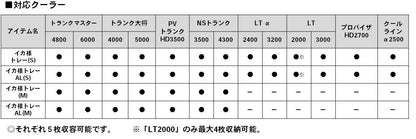 イカ様トレー