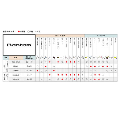 バンタム 170M-2