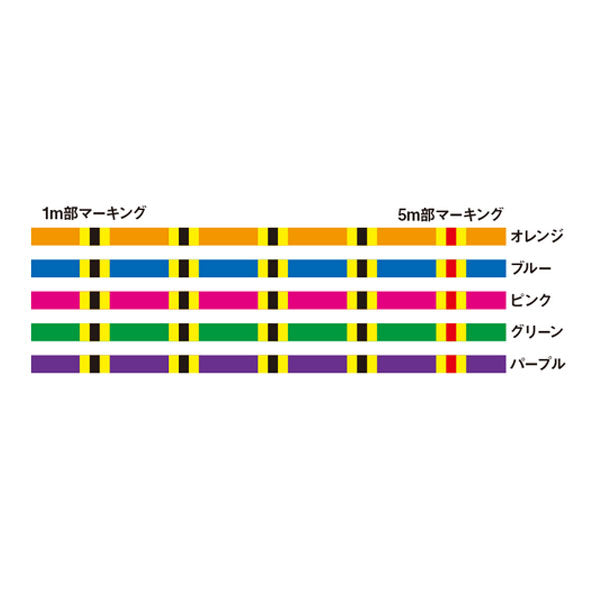 UVF棚センサーブライトNEO＋Si2 300m
