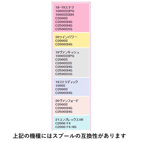 18 ステラ 純正スプール組