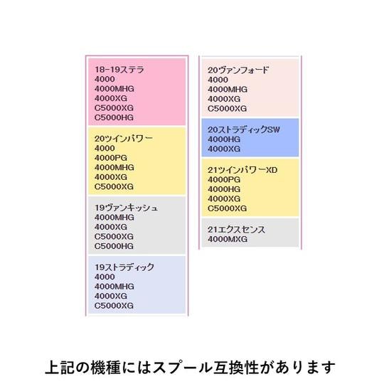 20 ヴァンフォード スプール組