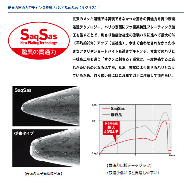 スティーズ ペンシル 60F