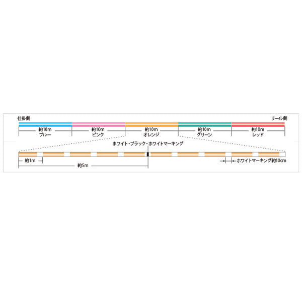 鯛の糸 PE X8 HG 5色 200m