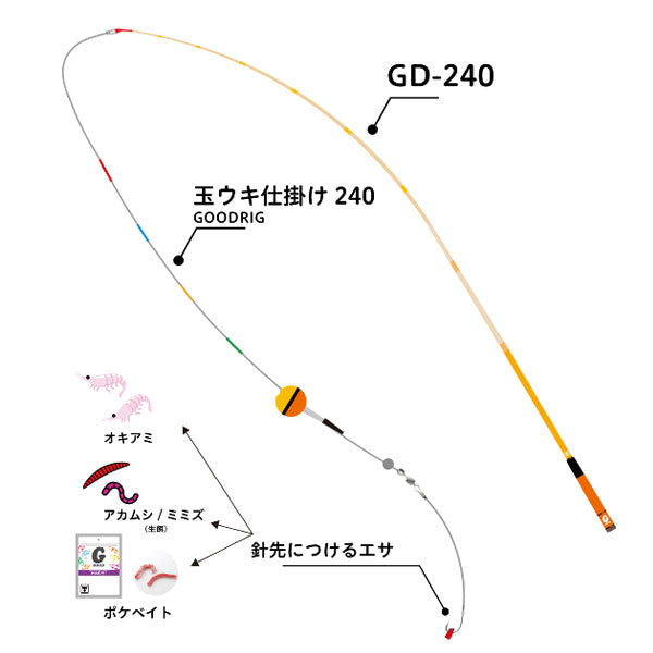 GOOD ROD GD-240 ブルー 105102004820
