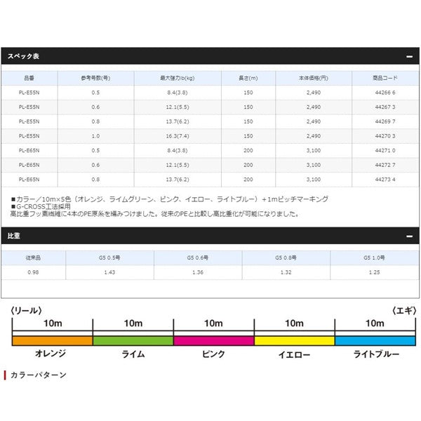 セフィア G5 PE 150ｍ