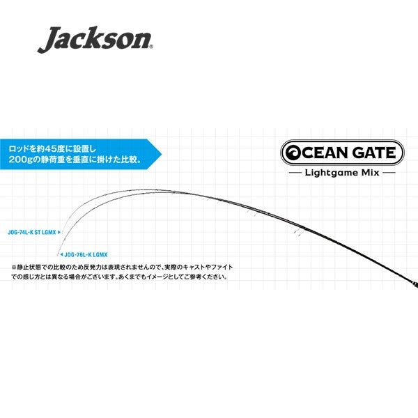 Jackson(ジャクソン) オーシャンゲート ライトゲームミックス JOG-74L