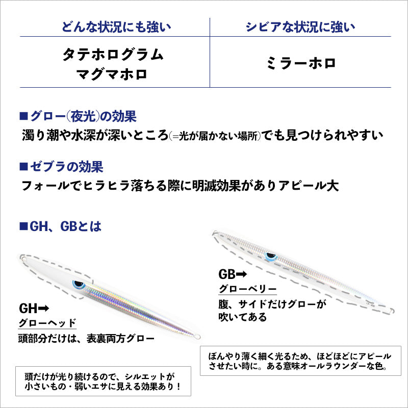 【2024NEWカラー追加】ルンゴスライダー 200g