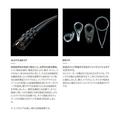 21 極翔 1.5-500