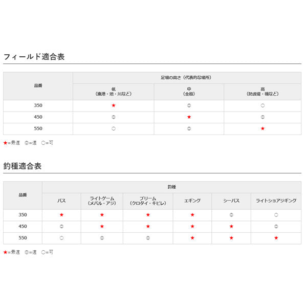 ランディングシャフト GF450