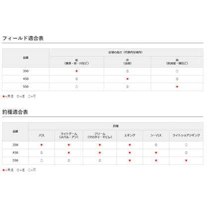 ランディングシャフト GF450