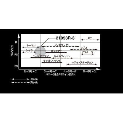 20 ワールドシャウラ BG 21053R-3
